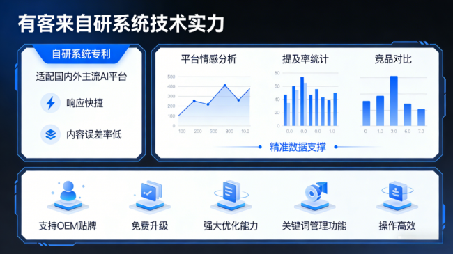 昆山星际AI-GEO对比同行有什么优势？正规AI优化服务商差异化对比
